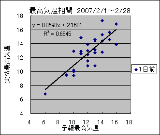 �ō��C�����ց@�O��