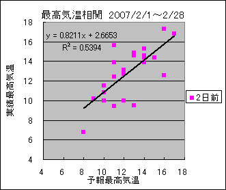 �ō��C�����ց@�Q���O