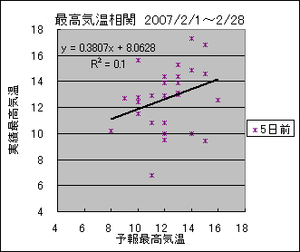 �ō��C�����ց@�T���O