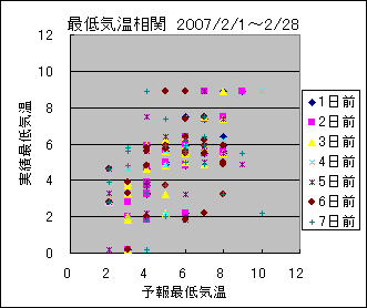 �Œ�C�����ց@All