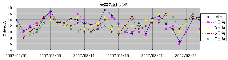 �ō��C���g�����h