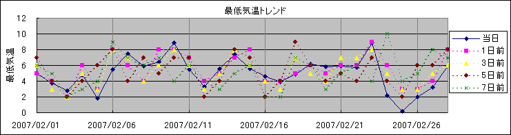 �Œ�C���g�����h