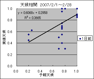 �V�󑊊ց@�O��