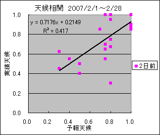 �V�󑊊ց@�Q���O