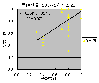 �V�󑊊ց@�R���O