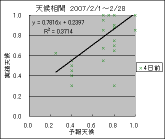 �V�󑊊ց@�S���O