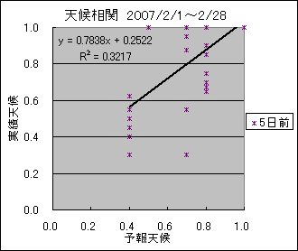 �V�󑊊ց@�T���O