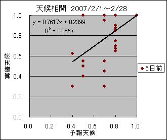 �V�󑊊ց@�U���O