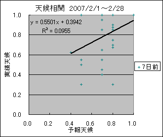 �V�󑊊ց@�V���O