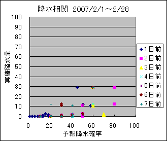 �~�����ց@All