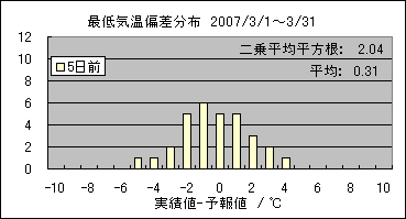 �Œ�C���΍��@�T���O