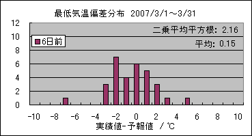 �Œ�C���΍��@�U���O