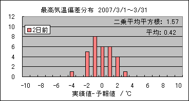 �ō��C���΍��@�Q���O