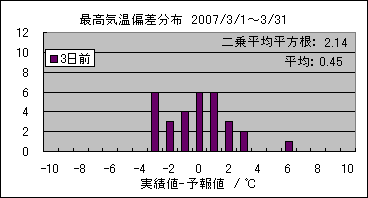 �ō��C���΍��@�R���O