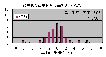 �ō��C���΍��@�U���O