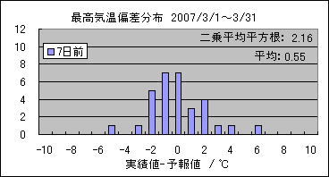 �ō��C���΍��@�V���O