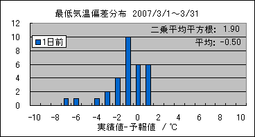 �Œ�C���΍��@�O��