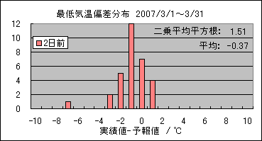 �Œ�C���΍��@�Q���O