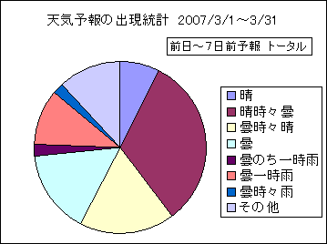 �V�C�\��o�����v�@����