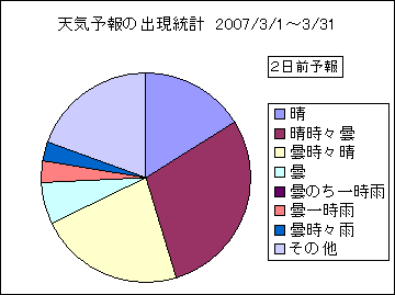 �V�C�\��o�����v�@�Q���O