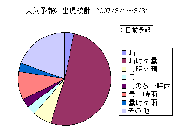 �V�C�\��o�����v�@�R���O