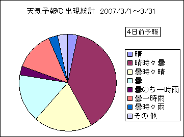 �V�C�\��o�����v�@�S���O