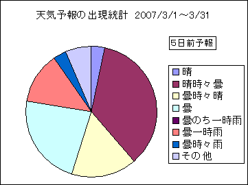 �V�C�\��o�����v�@�T���O