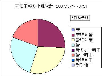 �V�C�\��o�����v�@�U���O