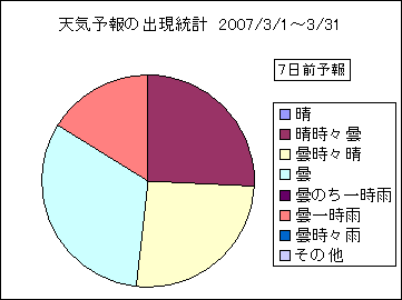 �V�C�\��o�����v�@�V���O