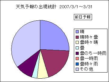 �V�C�\��o�����v�@�O��