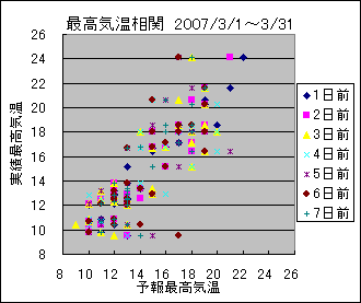 �ō��C�����ց@All