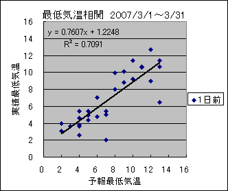 �Œ�C�����ց@�O��