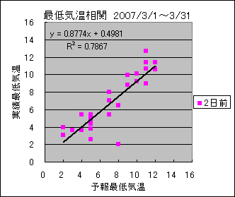 �Œ�C�����ց@�Q���O