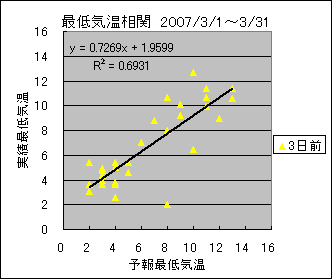 �Œ�C�����ց@�R���O