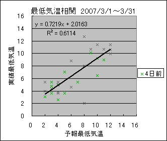 �Œ�C�����ց@�S���O