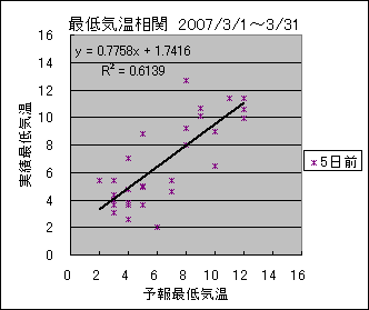 �Œ�C�����ց@�T���O