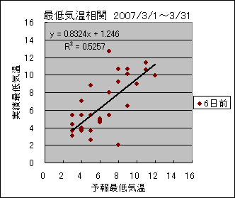 �Œ�C�����ց@�U���O