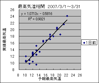 �ō��C�����ց@�O��