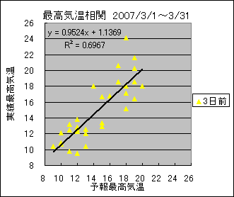 �ō��C�����ց@�R���O