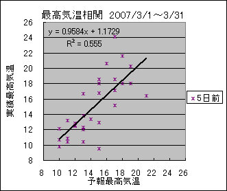 �ō��C�����ց@�T���O