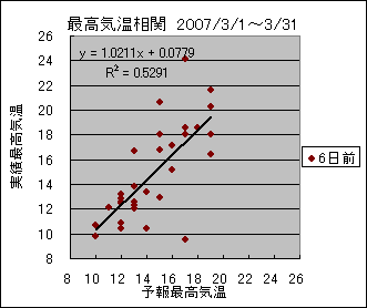 �ō��C�����ց@�U���O