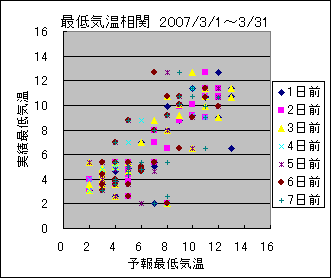 �Œ�C�����ց@All