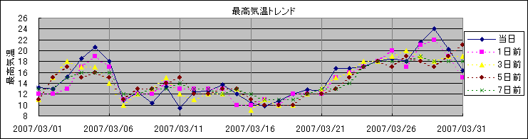 �ō��C���g�����h