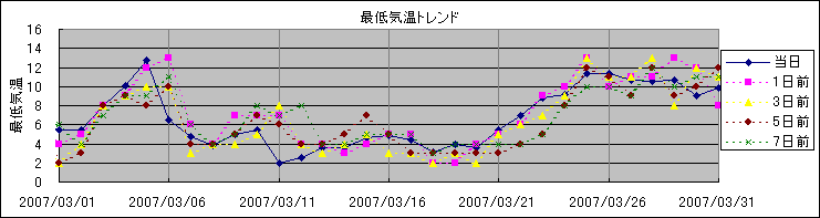 �Œ�C���g�����h