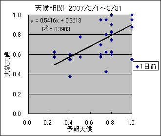 �V�󑊊ց@�O��