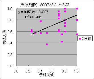 �V�󑊊ց@�Q���O