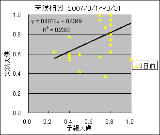 �V�󑊊ց@�R���O