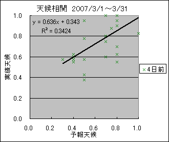 �V�󑊊ց@�S���O