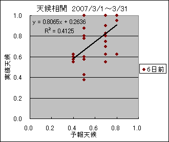 �V�󑊊ց@�U���O