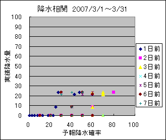 �~�����ց@All